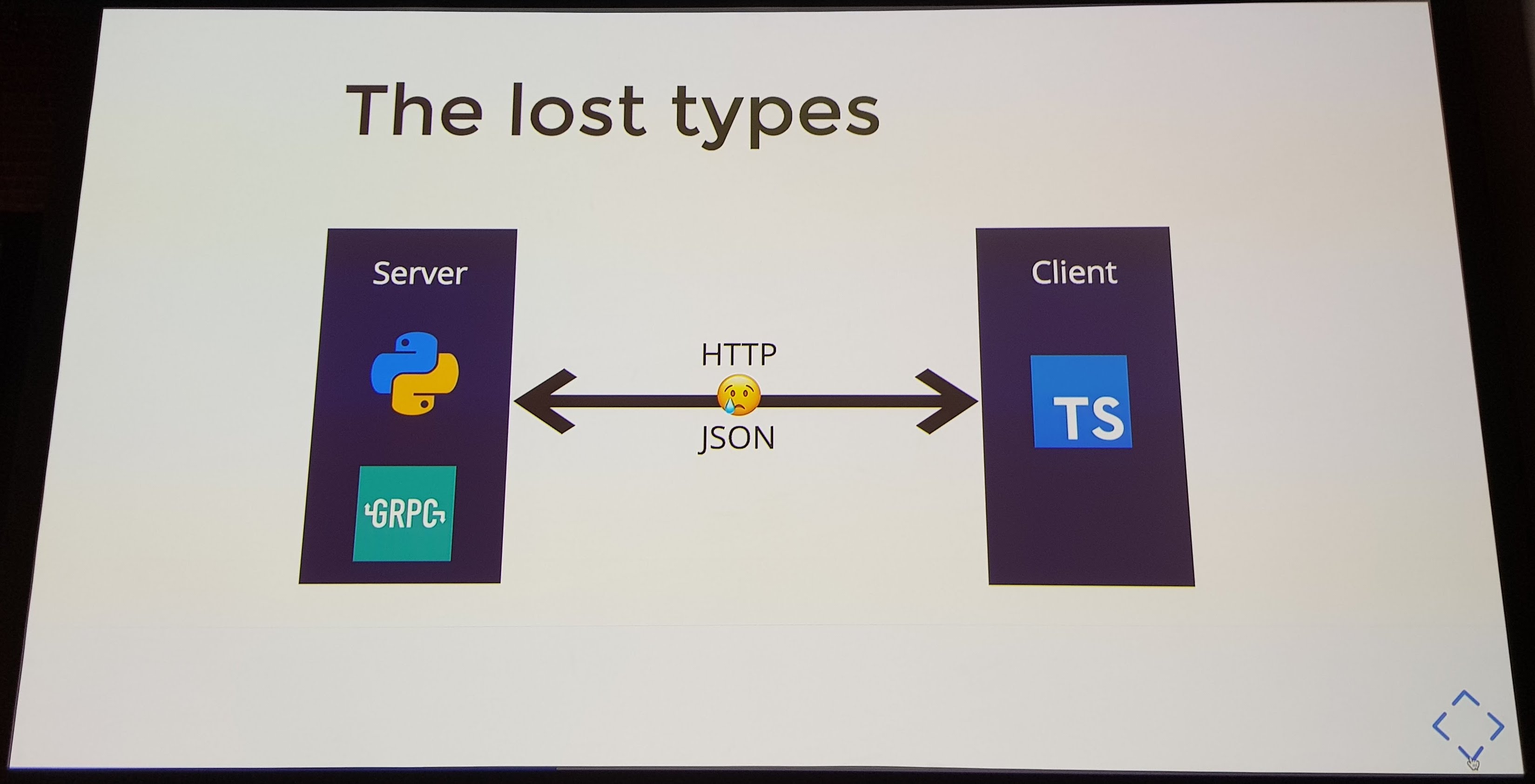 A slide showing the server and the client with a crying emoji in the middle, titled The Lost Types